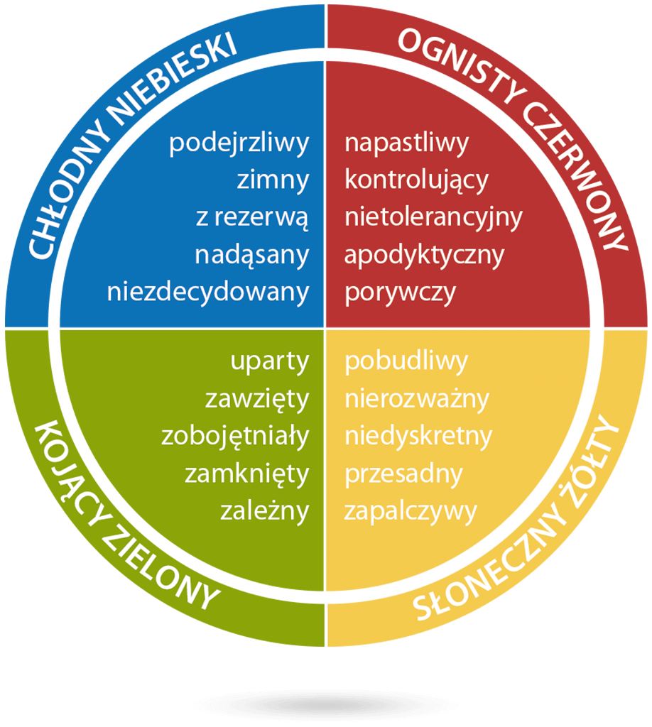 Energie kolorystyczne – zły nastrój